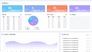 廈門人臉識(shí)別 建筑勞務(wù)實(shí)名制解決方案